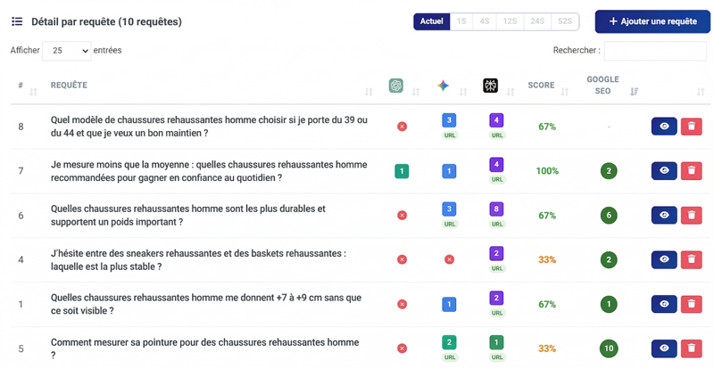 Recommandation produit Mario Bertulli sur ChatGPT via stratégie Agence GEO AreYouMention