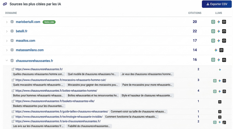 Stratégie d'influence RAG pour la domination des moteurs de réponse