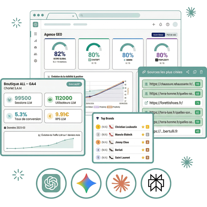 Agence GEO AreYouMention - Positionnement de marque dans les réponses IA