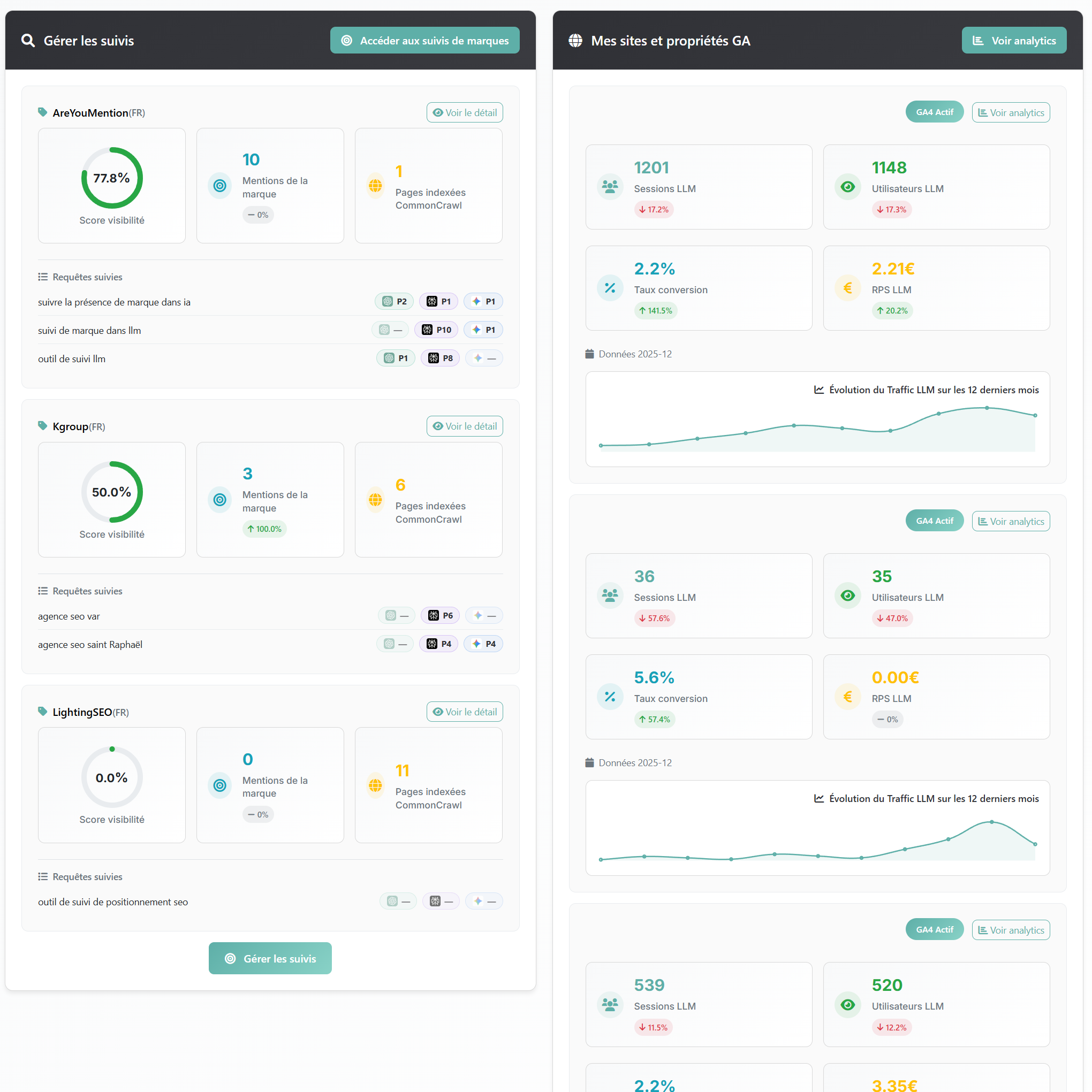 AreYouMention - Tableau de bord