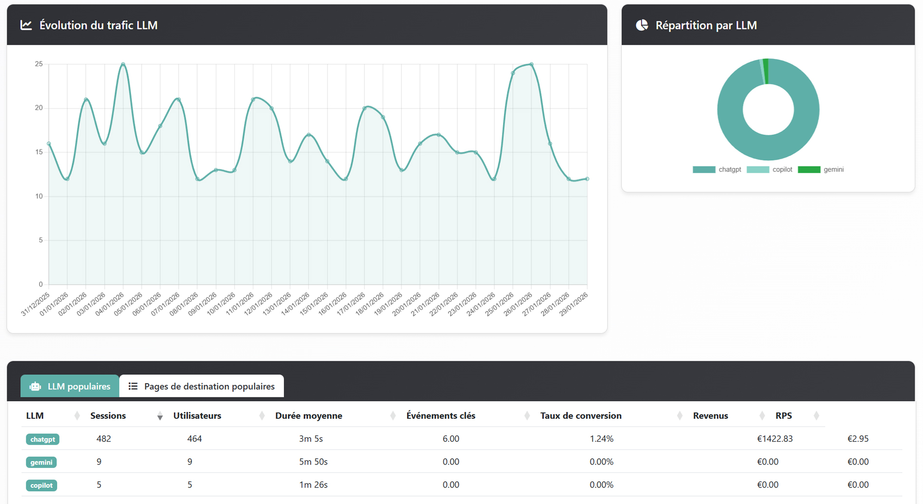 AreYouMention - Analyse de la présence de votre marque dans les LLM IA
